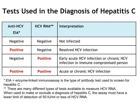 hep c virus ab 0.1 results